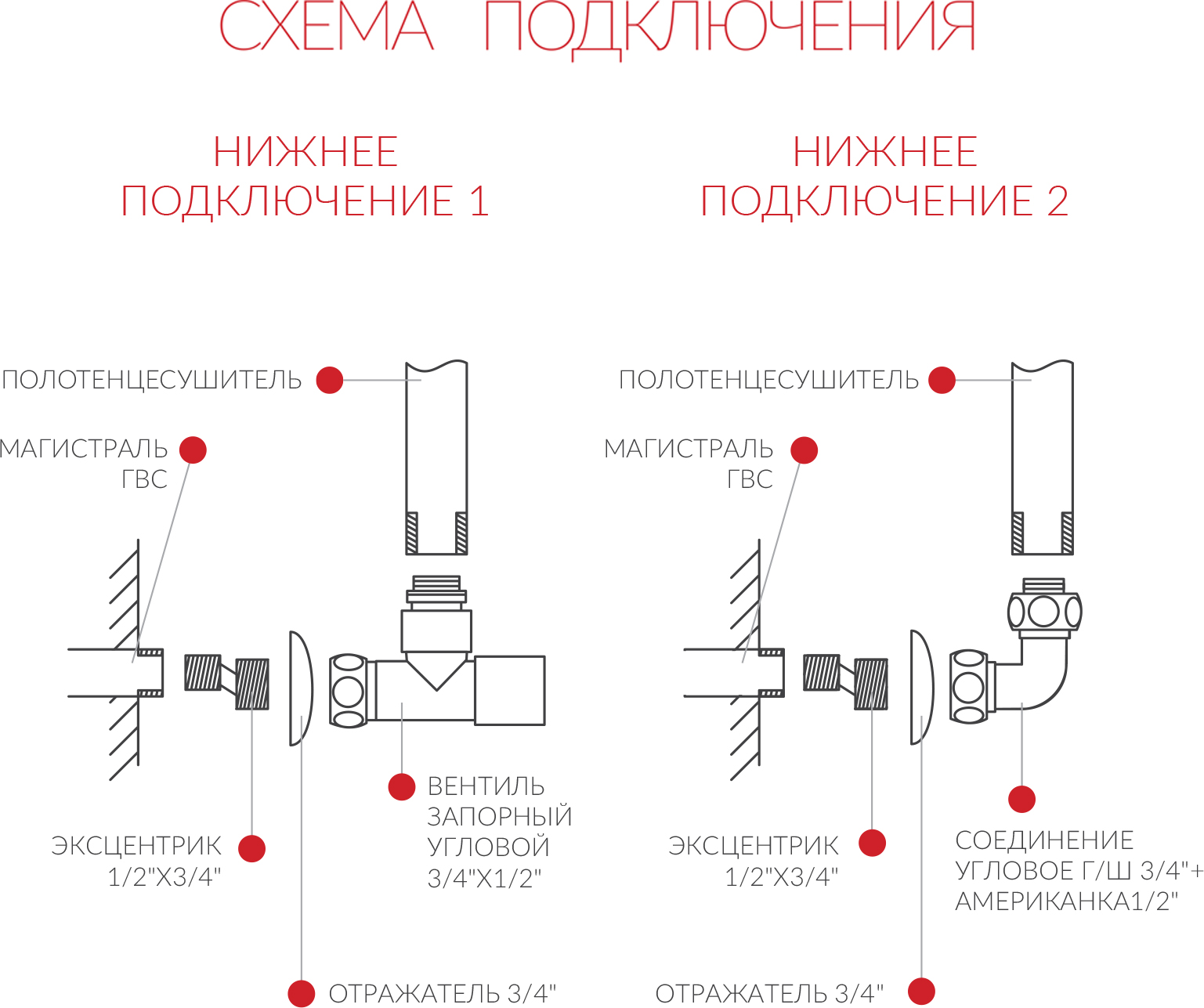 Полотенцесушитель водяной Terminus Анкона П6 500x591 с полкой фото в интернет-магазине «Wasser-Haus.ru»