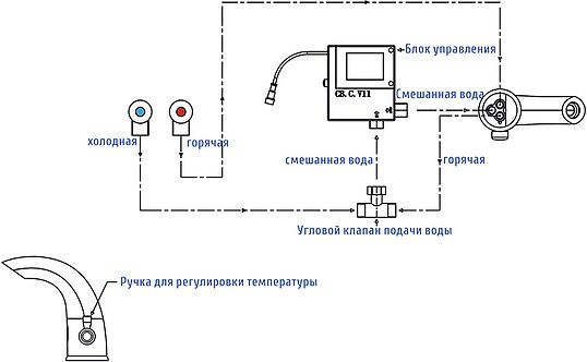 Смеситель Wasserkraft Rossel 2813 для раковины фото в интернет-магазине «Wasser-Haus.ru»