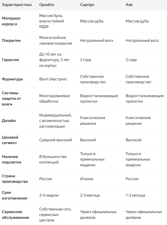 Сравнительная таблица Opadiris Сравнительная таблица Opadiris