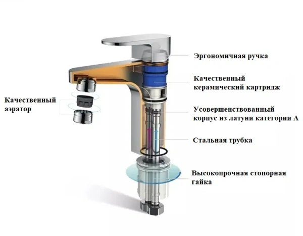 Смеситель для раковины BOCH MANN Viva XLB BM9135 черный фото в интернет-магазине «Wasser-Haus.ru»