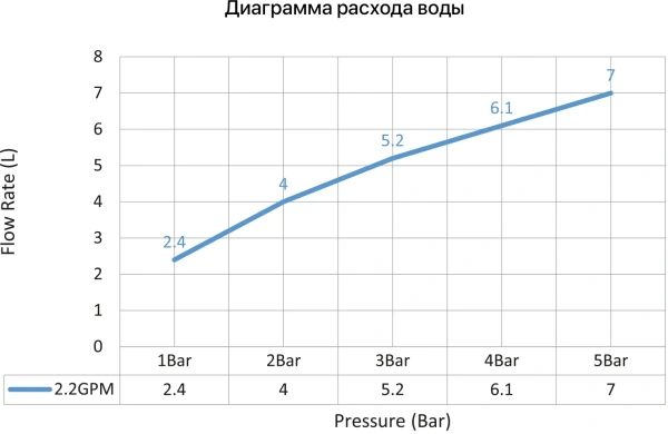 Смеситель для раковины Timo Saona 2373/03SM С ВНУТРЕННЕЙ ЧАСТЬЮ, черный фото в интернет-магазине «Wasser-Haus.ru»