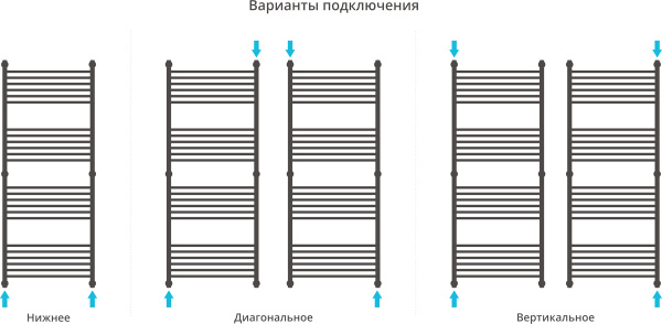 Полотенцесушитель водяной Сунержа Богема+ 150x60, прямая фото в интернет-магазине «Wasser-Haus.ru»