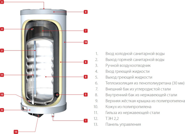 Водонагреватель ACV COMFORT E100 фото в интернет-магазине «Wasser-Haus.ru»