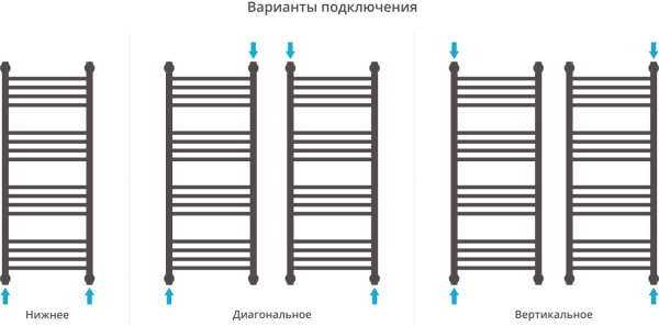 Полотенцесушитель водяной Сунержа Богема+ 100x40, прямая фото в интернет-магазине «Wasser-Haus.ru»