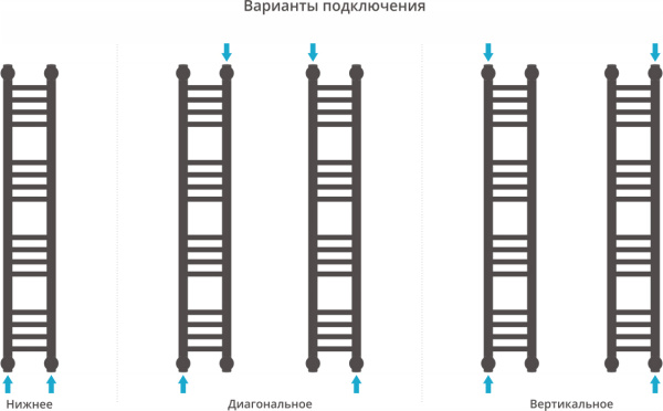 Полотенцесушитель водяной Сунержа Богема+ 100x15, прямая фото в интернет-магазине «Wasser-Haus.ru»