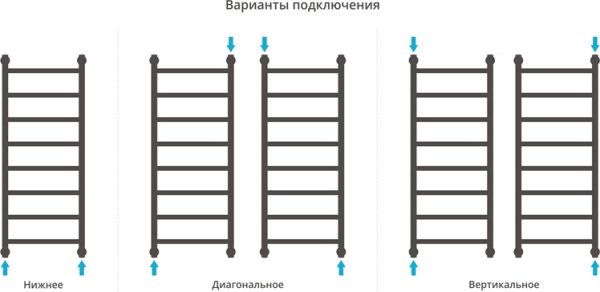 Полотенцесушитель водяной Сунержа Галант+ 100x60 фото в интернет-магазине «Wasser-Haus.ru»