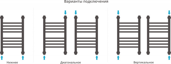 Полотенцесушитель водяной Сунержа Богема+ 50x30, прямая фото в интернет-магазине «Wasser-Haus.ru»