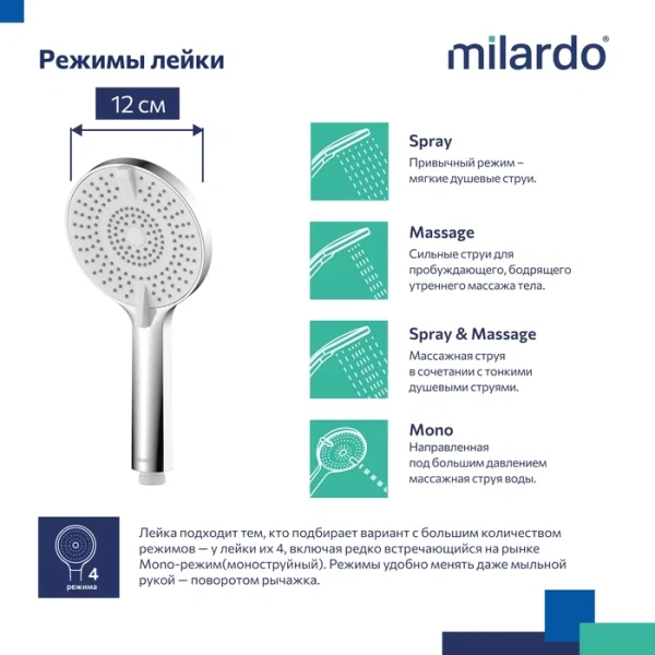 Душевая лейка Milardo Rora ROR4FCRM18 глянцевый хром фото в интернет-магазине «Wasser-Haus.ru»