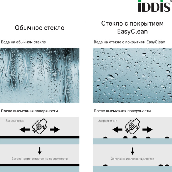 Душевая дверь в нишу IDDIS Ray RAY6CP8i69 80 см фото в интернет-магазине «Wasser-Haus.ru»