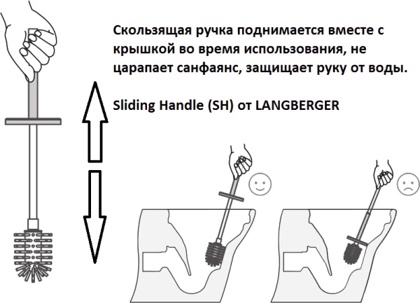 Ершик Langberger Alster 10925A фото в интернет-магазине «Wasser-Haus.ru»