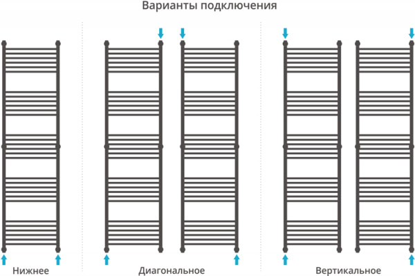 Полотенцесушитель водяной Сунержа Богема+ 190x60, прямая фото в интернет-магазине «Wasser-Haus.ru»