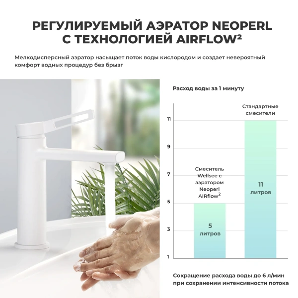 Комплект для раковины Wellsee ONCE! and forever 201000230 с донным клапаном и набором аксессуаров для ванный, белый матовый фото в интернет-магазине «Wasser-Haus.ru»