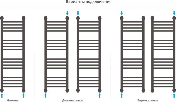 Полотенцесушитель водяной Сунержа Богема+ 100x30, прямая фото в интернет-магазине «Wasser-Haus.ru»