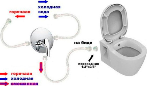 Комплект  Унитаз подвесной Bien Ion безободковый, с биде + Система инсталляции для унитазов Ideal Standard ProSys Eco Frame 2.0 R0464AC с кнопкой смыв фото в интернет-магазине «Wasser-Haus.ru»