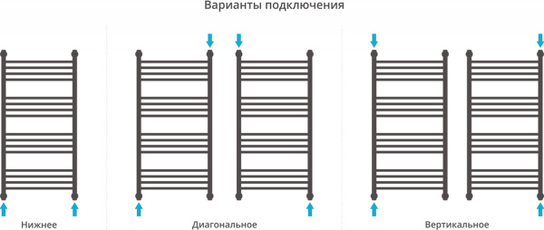 Полотенцесушитель водяной Сунержа Богема+ 100x50 с полкой фото в интернет-магазине «Wasser-Haus.ru»