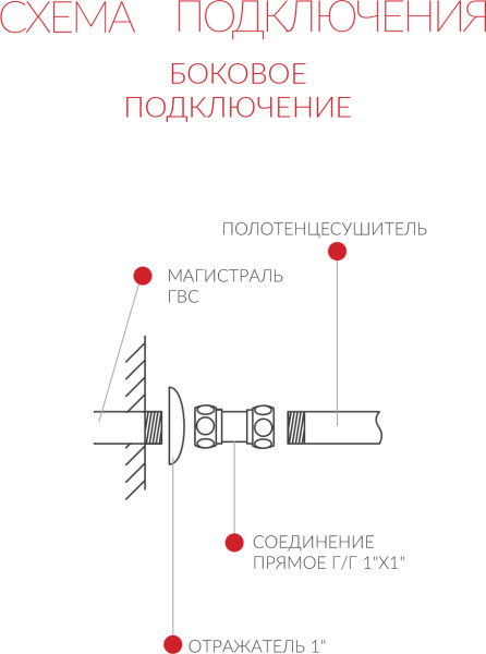 Полотенцесушитель водяной Terminus Квинта П5 500x696 с боковым подключением 500 фото в интернет-магазине «Wasser-Haus.ru»