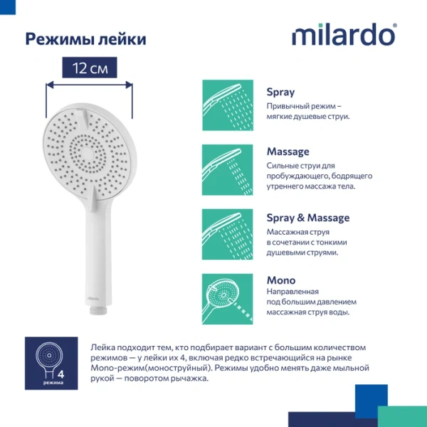 Душевая лейка Milardo Rora ROR4FWRM18 матовая белая фото в интернет-магазине «Wasser-Haus.ru»